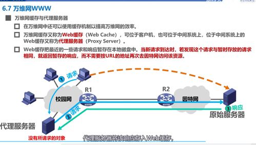 計算機網絡學習記錄 應用層（Day 6）
